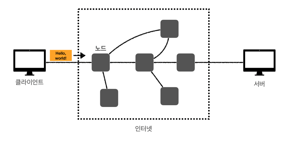 웹기본지식