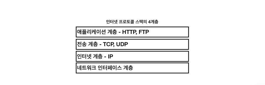 웹기본지식