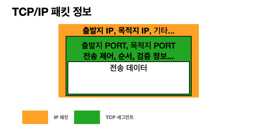 웹기본지식