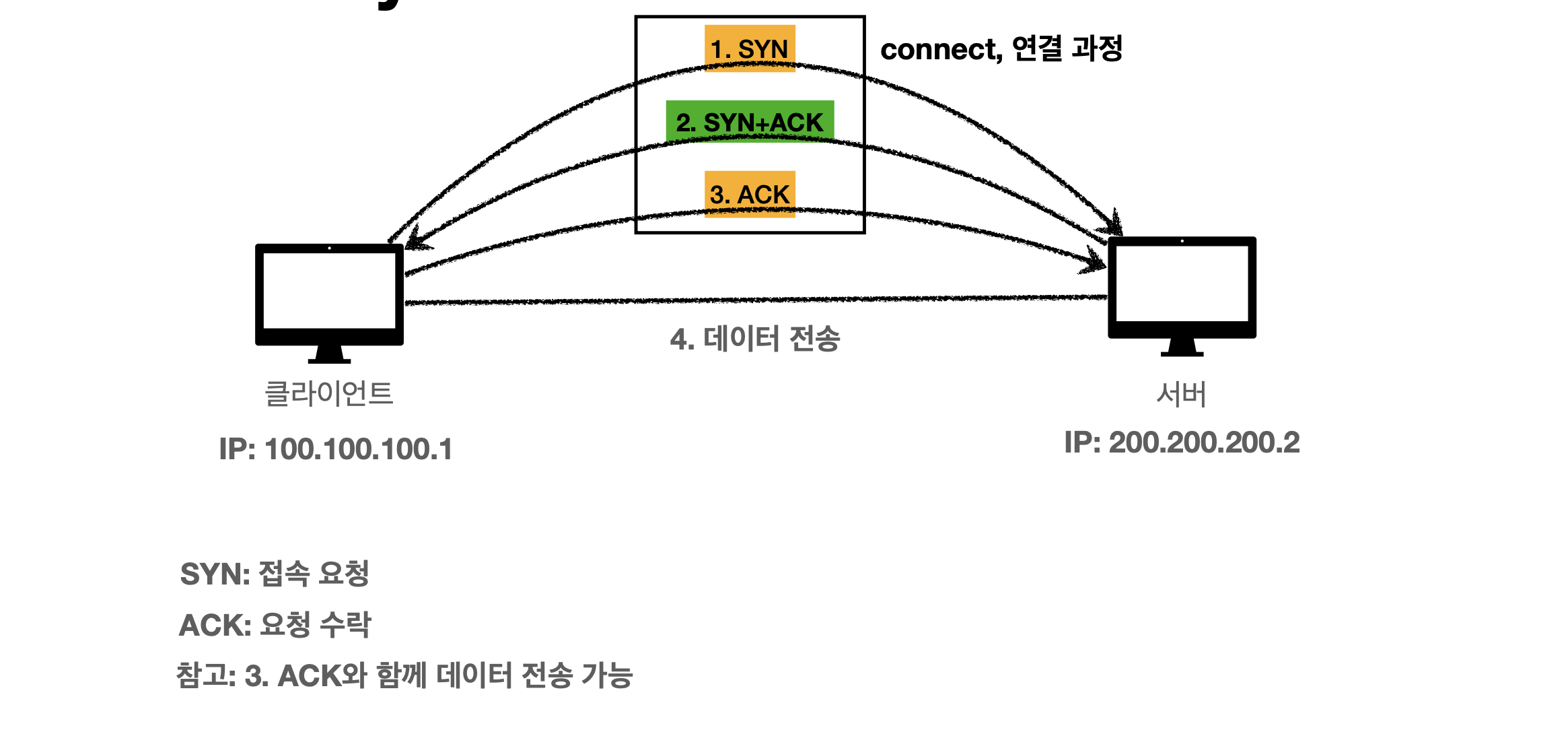 웹기본지식