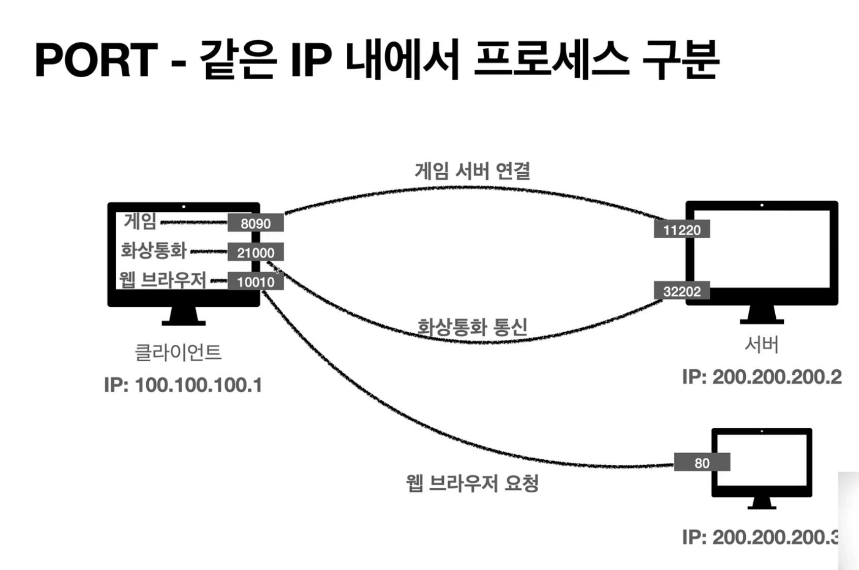 웹기본지식